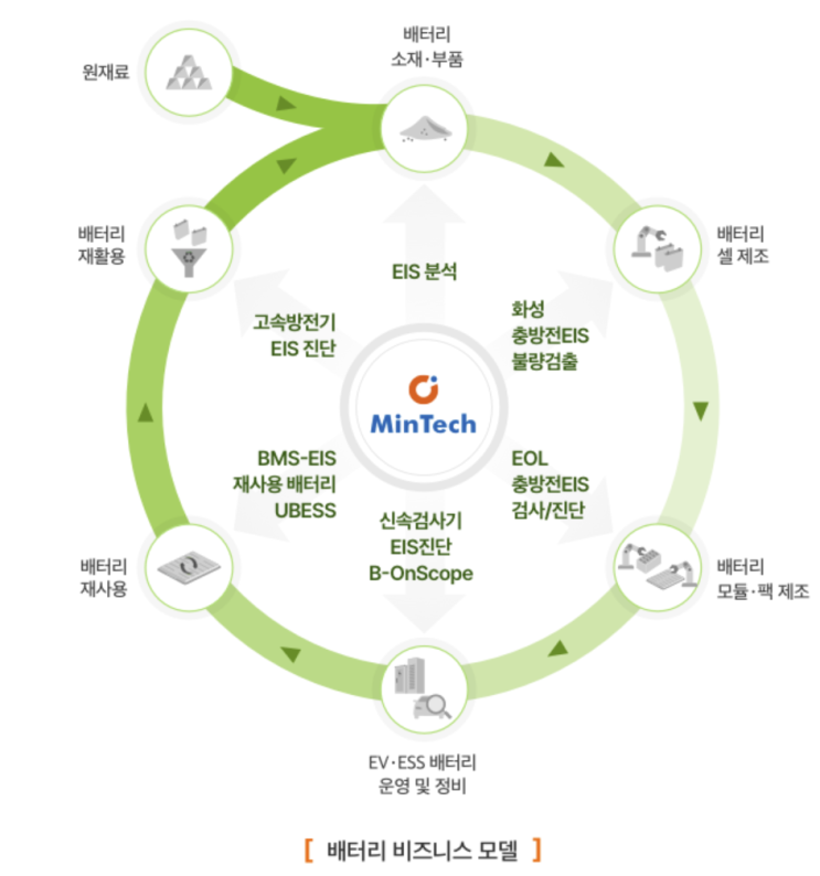  [24년 4월 공모주] 민테크