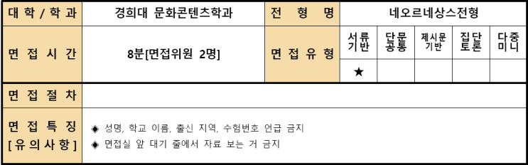  2023학년도 경희대학교 문화콘텐츠학과 학생부종합 네오르네상스전형 면접 사례