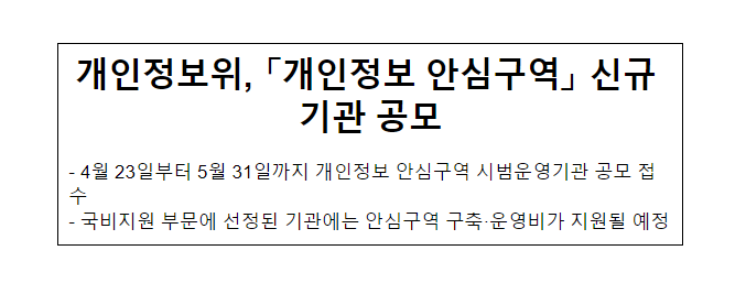 개인정보위, 「개인정보 안심구역」 신규 기관 공모 개인정보위, 「개인정보 안심구역」 신규 기관 공모