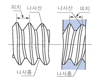  (주)알투비 - 일반 나사, 가는 나사란? 규격표 정리