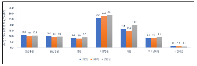 국내 요양병원 항생제 사용 실태 및 사용관리 인식도 조사 결과 발표