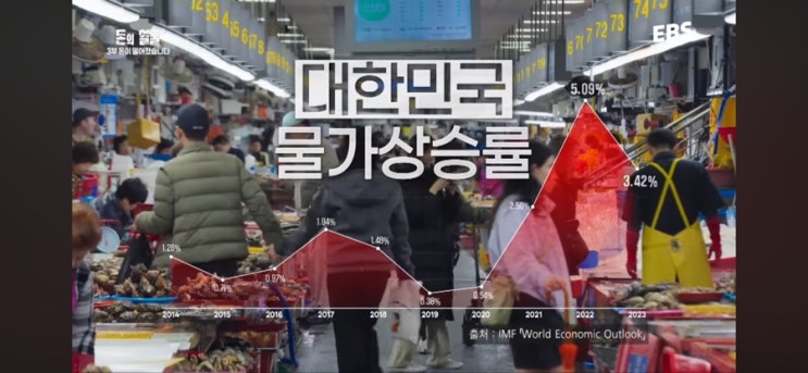  [경제리뷰] 인플레이션