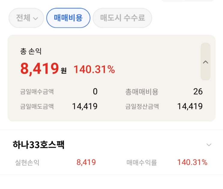  [2024.04.24 공모주 상장/주관사 하나] 하나33호스팩 매도후기