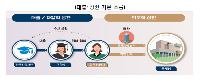 작년에 미리 냈더니 통지서가 안 나왔어요 작년에 미리 냈더니 통지서가 안 나왔어요