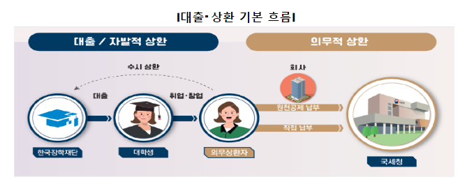 작년에 미리 냈더니 통지서가 안 나왔어요