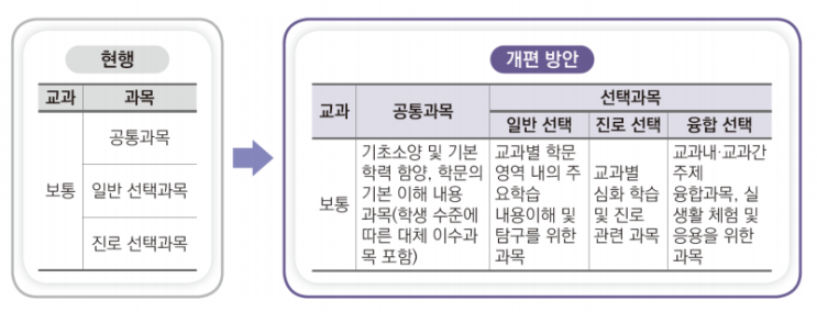  2022개정 교육과정 수학 (현 중3 = 예비고1) 관련 잡담