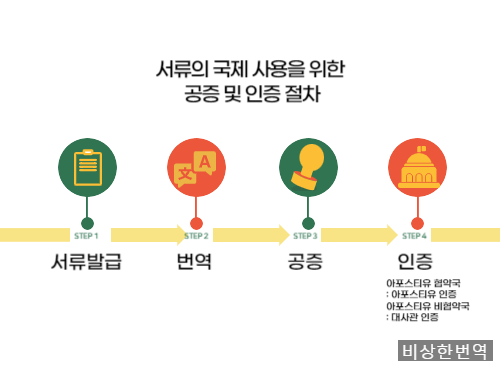 사망진단서, 이것 모르면 제출시 100%반려됩니다
