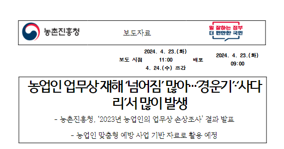 농업인 업무상 재해 ‘넘어짐’ 많아…‘경운기’·‘사다리’서 많이 발생 농업인 업무상 재해 ‘넘어짐’ 많아…‘경운기’·‘사다리’서 많이 발생