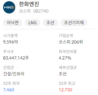  국내주식 2024-04-24 (수) 한화엔진