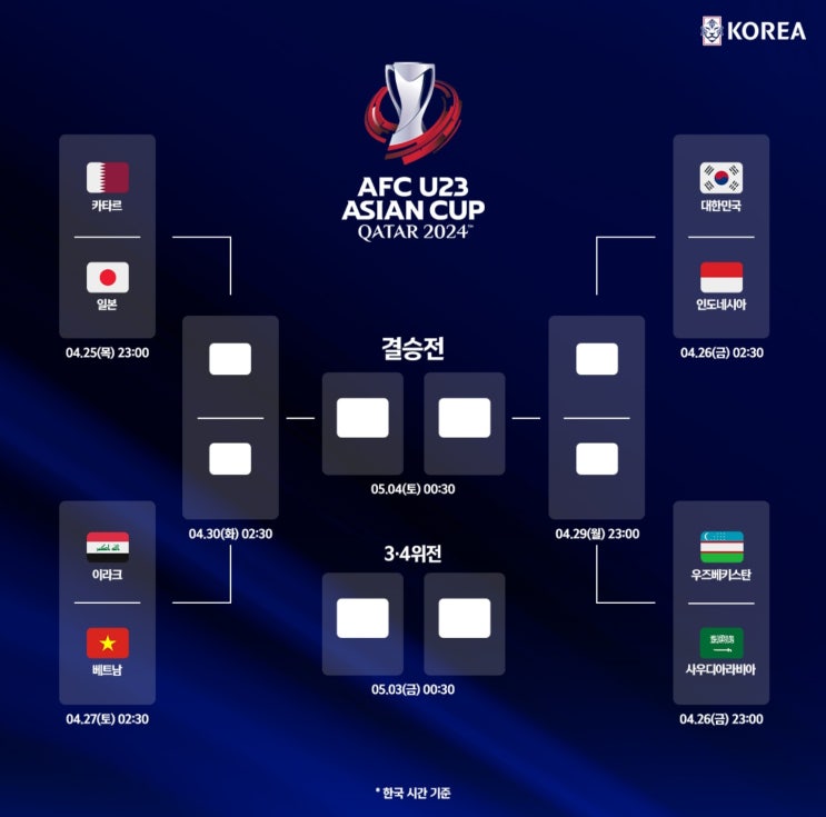2024 AFC 카타르 U23 아시안컵 총정리(진출국가, 조편성, 최종명단 및 라인업, 조별예선 일정, 황선홍 감독, 중계, 아시안컵 역대 우승국가)