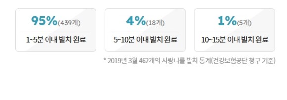  이대치과 사랑니 발치 할까? 말까? 13년차 치과의사가 정리합니다