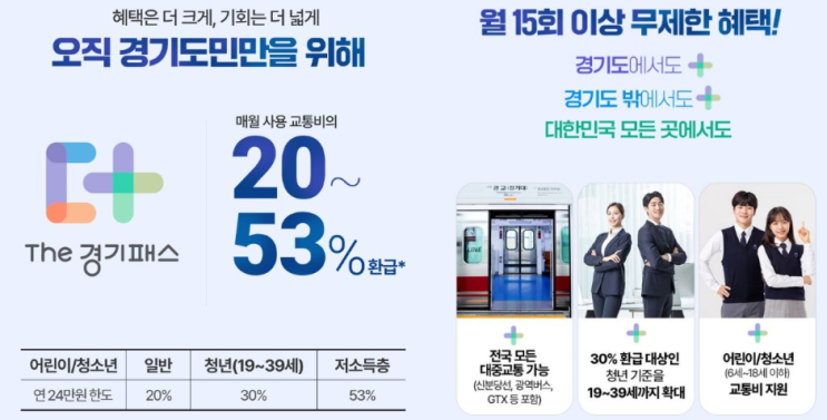 [경기도민 추가할인 더경기패스] 더경기패스, K-패스, 기후동행카드 차이점