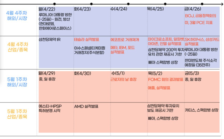  국내주식 2024-04-25 (목) 현대로템 / 에스피소프트