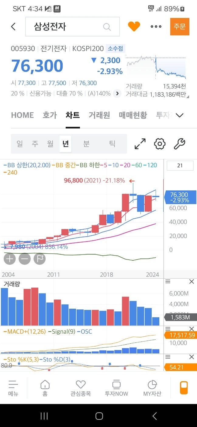  앵무새 같은 언론을 믿지마라.