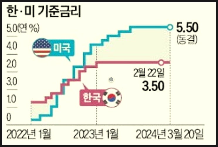  오건영 부부장의  현재의 기준 금리와 환율 상황 진단
