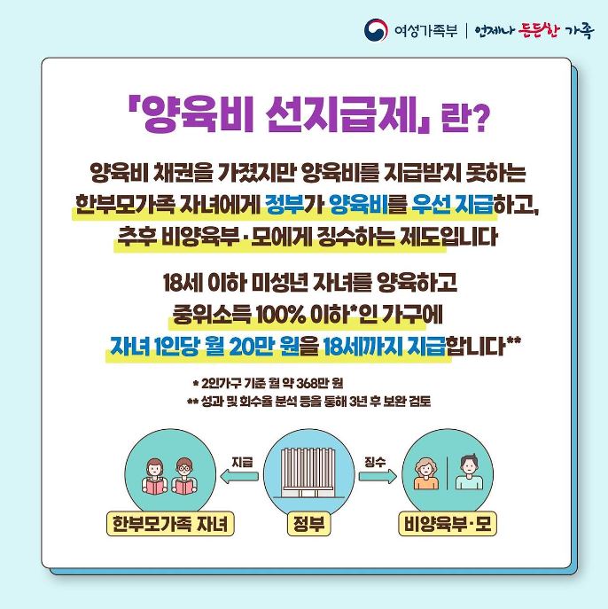  양육비 선지급제 대상 조건 신청방법 총정리 양육비 바로 받아보세요!
