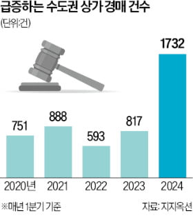 10억짜리가 2억대로…"이제는 못 버텨요" 눈물의 땡처리 10억짜리가 2억대로…"이제는 못 버텨요" 눈물의 땡처리