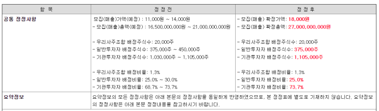  [공모주] 코칩 공모주 청약 신청 진행 및 후기