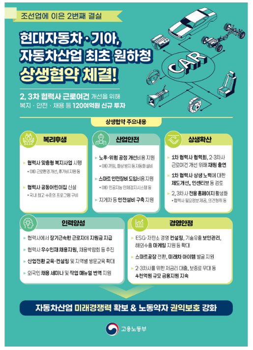 현대자동차·기아 원·하청 상생협약, 2, 3차 협력사까지 확대된다! 현대자동차·기아 원·하청 상생협약, 2, 3차 협력사까지 확대된다!