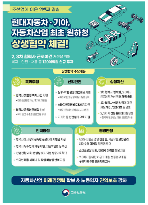 현대자동차·기아 원·하청 상생협약, 2, 3차 협력사까지 확대된다!