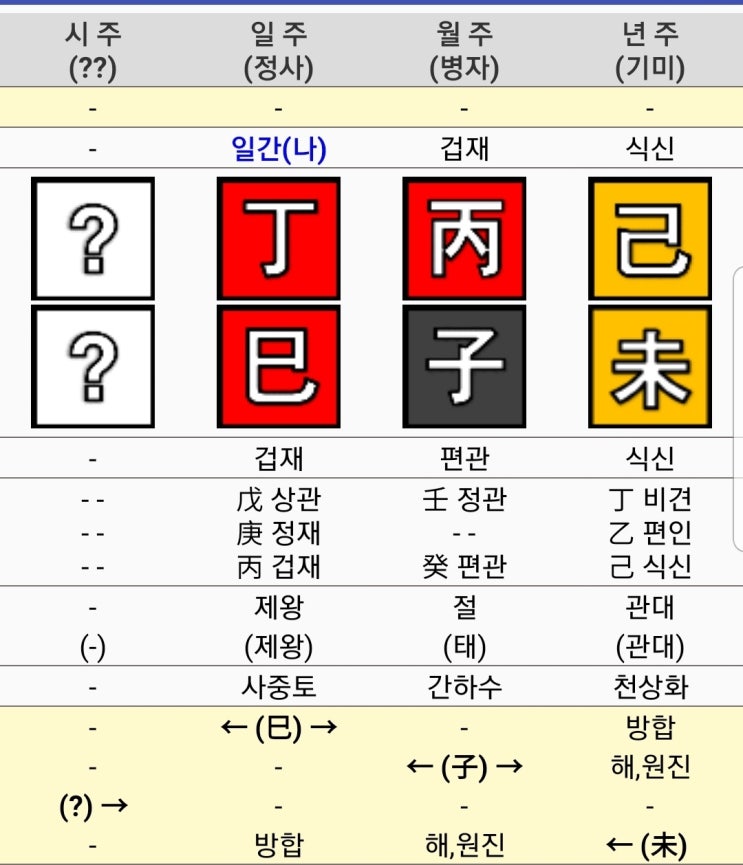 어도어 대표 <b>민희진</b> 사주(하이브와 왜 이런 <b>고소</b>고발 사건이... 