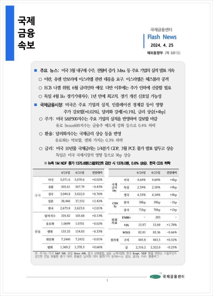  [4.25] 미국 3월 내구재 수주, 전월비 증가. Meta 등 주요 실적 발표 지속 등, 국제금융속보