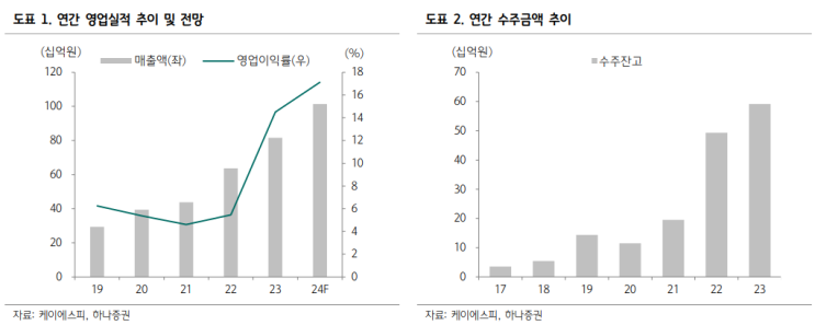 다른 선박엔진 부품 사업 초호황 (2024.04.25) (<b>하나증권</b>)