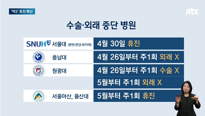 의대 <b>교수</b>들 <b>오늘부터</b> 사직 강행.. . 서울대병원 30일 휴진