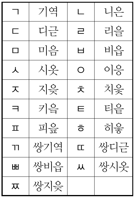 국어 문법 - 1. 음운 개념과 자음, 모음, 반모음 CMA국어영어학원 : 네이버 블로그