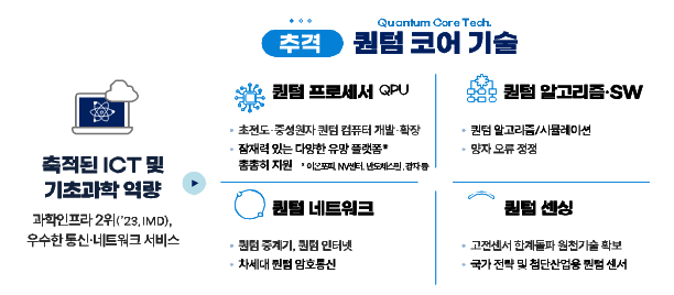 양자과학기술 대도약, 디지털을 넘어 “퀀텀의 시대”로 양자과학기술 대도약, 디지털을 넘어 “퀀텀의 시대”로