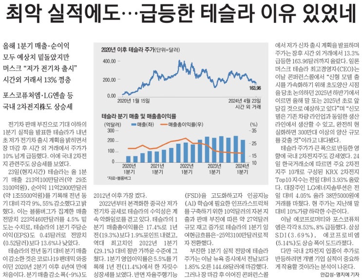 기사)_테슬라_SK하이닉스_HBM_SM엔터테인먼트_<b>하이브</b>_어도어... 