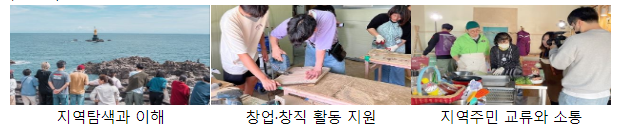 3년 이상 자립한 청년마을 14곳 등장