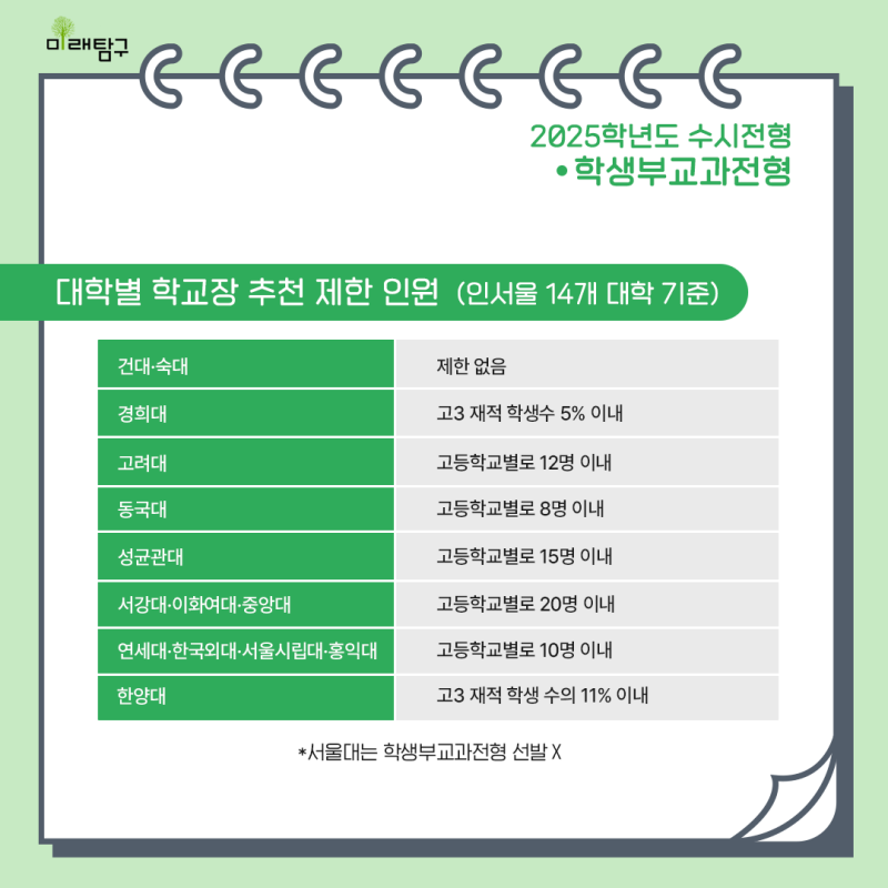 2025학년도 인서울 수시전형 총정리! 전형·학교별 특징과 선발 방법은? 네이버 블로그
