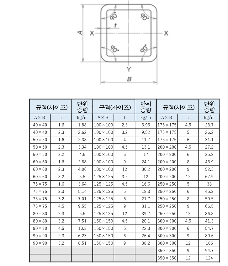 배관호칭및(사각파이프) 규격/ㄱ형강/앵글규격 : 네이버 블로그