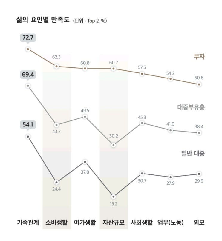  돈이 얼마나 있어야 행복할까?(이스털린의 역설), 부자의 자세(대한민국 웰스 리포트)