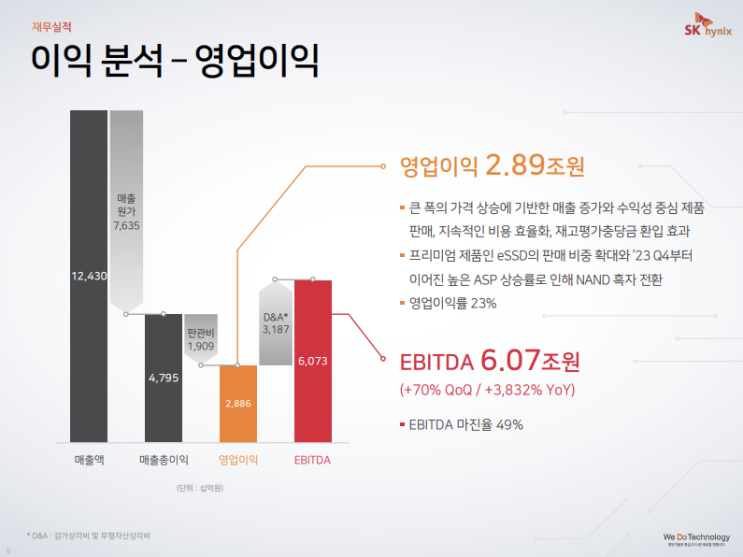  SK하이닉스 실적발표 1Q24 컨퍼런스콜 정리