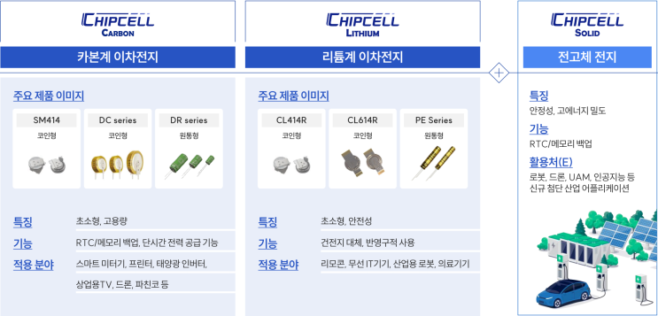  [24년 4월 공모주] 코칩 및 HD현대마린솔루션 경쟁률