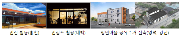 3년 이상 자립한 청년마을 14곳 등장 3년 이상 자립한 청년마을 14곳 등장