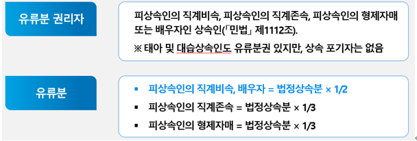  형제자매도 민법 유류분 조항을 통해서 유상 상속을 받을 수 있을까?