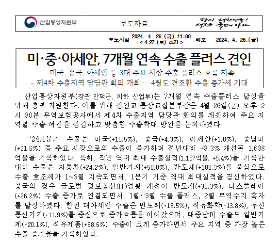 미・중・아세안, 7개월 연속 수출 플러스 견인 미・중・아세안, 7개월 연속 수출 플러스 견인