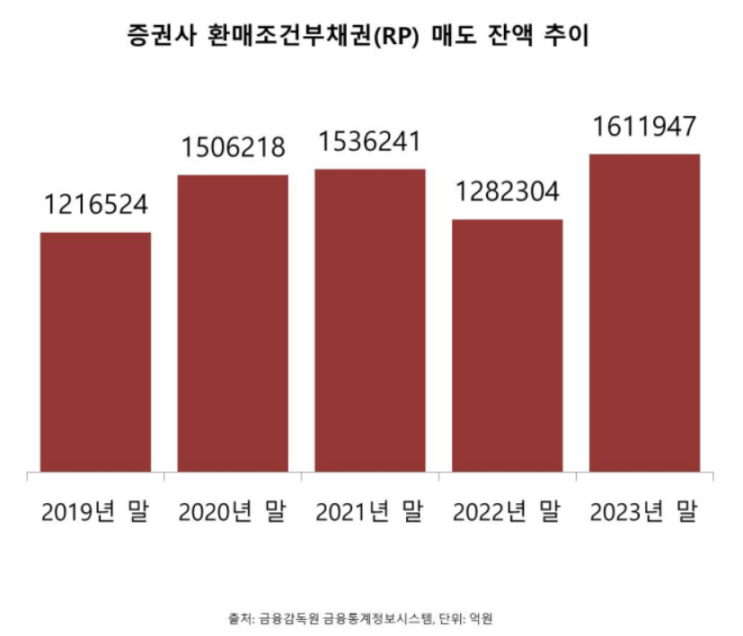  H지수 여파, 위태위태한 ELS 시장