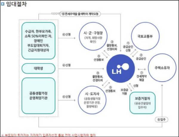  KL 전세자금대출: 조건, 한도, 후기 정리