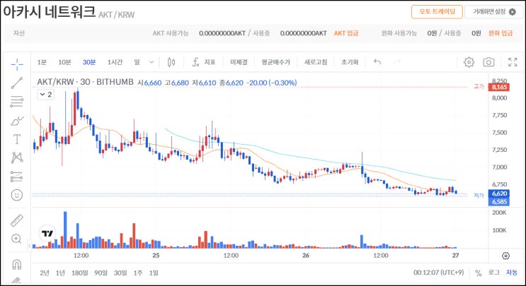 빗썸 AKT 거래 에어드랍이벤트 4일차(총 56,000AKT 1/N)~04.30 빗썸 AKT 거래 에어드랍이벤트 4일차(총 56,000AKT 1/N)~04.30