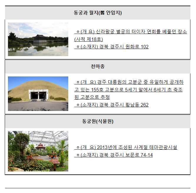 세금포인트와 함께 경주로 역사여행 떠나볼까 세금포인트와 함께 경주로 역사여행 떠나볼까