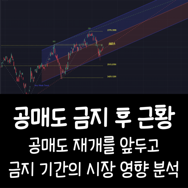  공매도 금지 후 근황, 공매도 재개를 앞두고 금지 기간의 시장 영향 분석