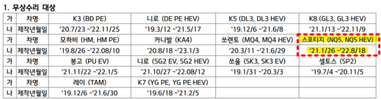  기아 스포티지NQ5 하이브리드 고장 무상수리 4월 네비 업데이트