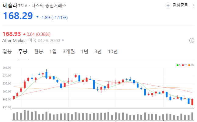 중국의 기적 샤오미 또 한건 해냈나?샤오미전기차 SU7 중국의 기적 샤오미 또 한건 해냈나?샤오미전기차 SU7