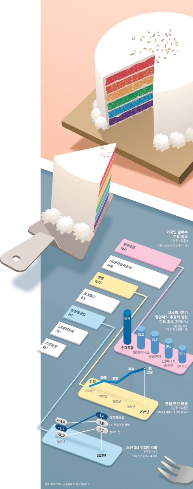 “반도체만 쳐다보다간 손가락 빤다”…외국인 ‘현·엔·삼’ 장바구니 담았다는데 “반도체만 쳐다보다간 손가락 빤다”…외국인 ‘현·엔·삼’ 장바구니 담았다는데