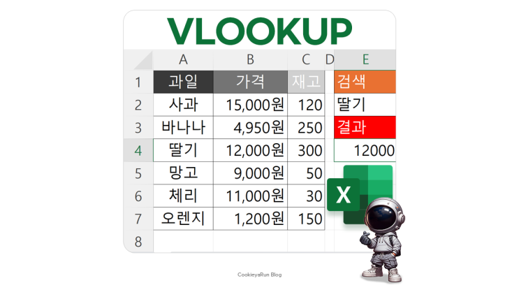  엑셀 VLOOKUP 함수 쉬운 사용법과 오류처리