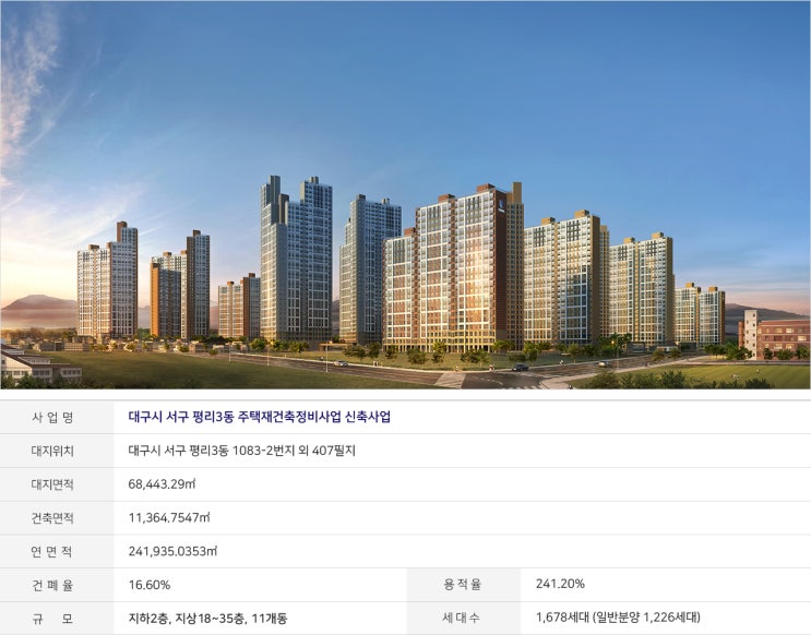  서대구역 반도유보라센텀 개요및 평면안내